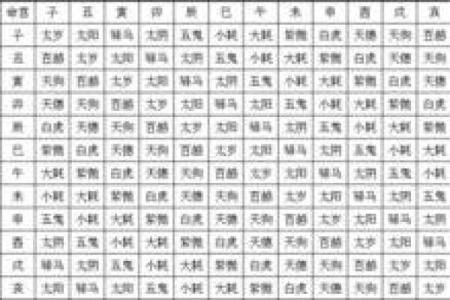 八字喜用神为土