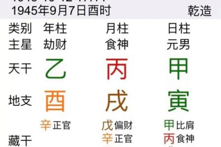 八字有用神