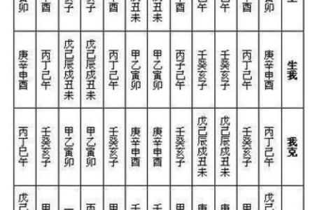 八字月令格局口诀技巧点窍增补