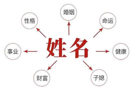起名字大全免费测试 如何免费测试起名字