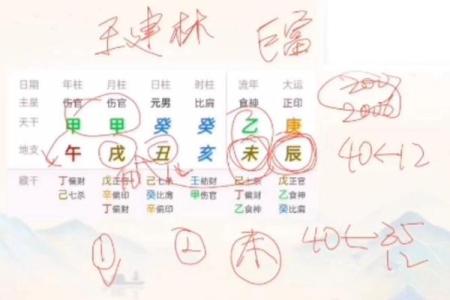 肓派八字