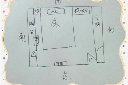风水中房子的正确摆放图