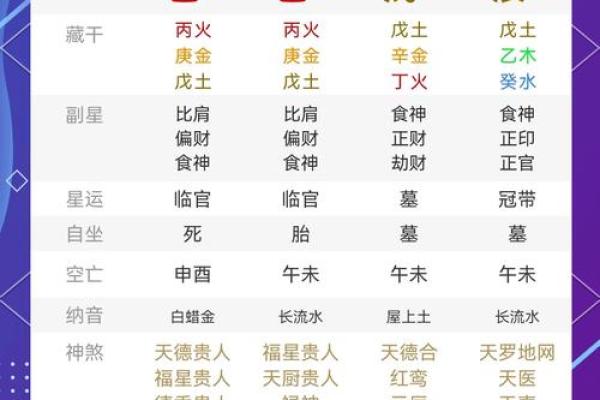 八字命盘解析，揭露个人才能，性格特点及未来趋势