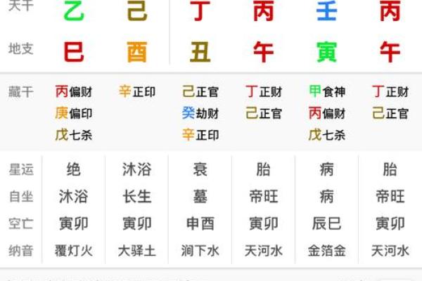八字命盘解析，揭露个人才能，性格特点及未来趋势