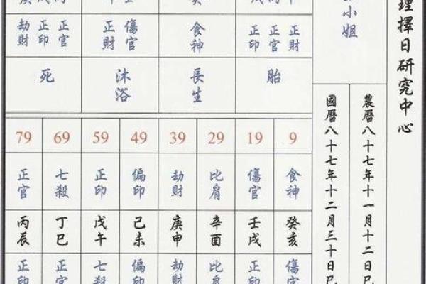 时辰八字大全，详解八字、命盘、命理，提供免费起名和解梦服务
