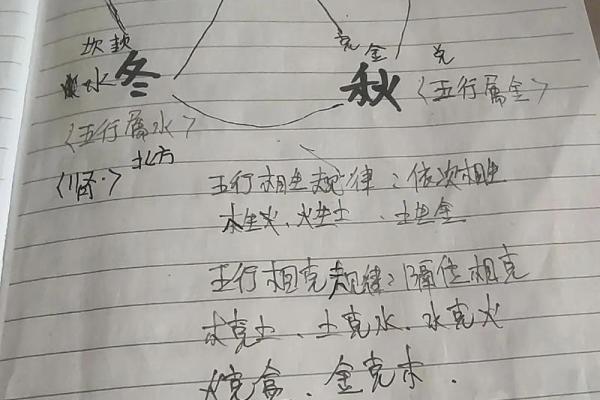 易经生辰八字算命怎么自己算,易经测算生辰八字
