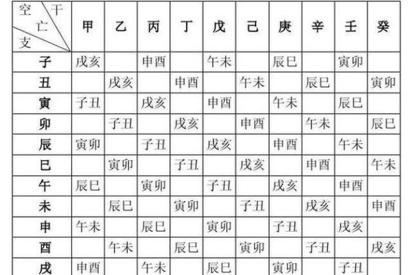 胎元八字