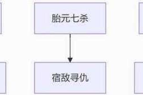 胎元八字