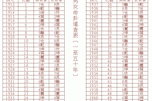 生辰八字怎么看啥命