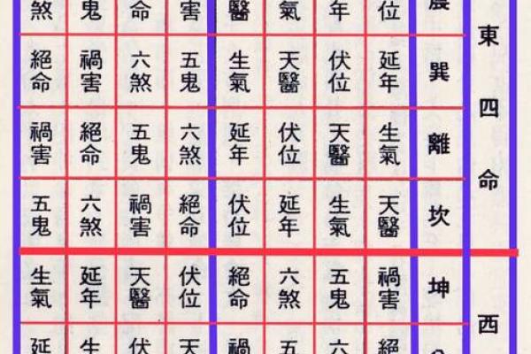 八宅风水：八宅真法风水秘传