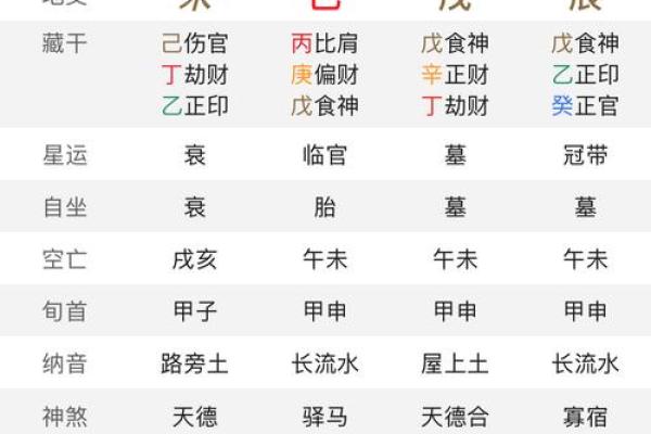 八字孤星入命详解，八字排盘解析及流年运势分析