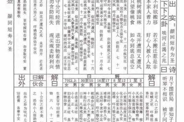 佛祖46灵签