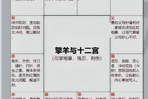 紫微斗数天梁化禄在哪个宫最好 天梁星化禄代表什么