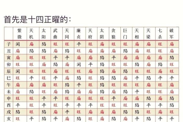 华盖星紫薇斗数