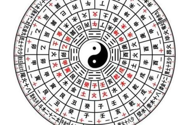 周易八字免费测算,八字算命测一生命运