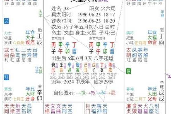 紫微斗数诸星落诸宫之：七杀星兄弟宫详解