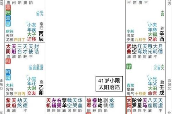 紫薇破军入疾厄宫的