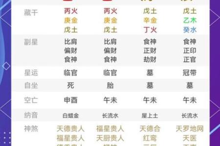 八字命盘解析，揭露个人才能，性格特点及未来趋势