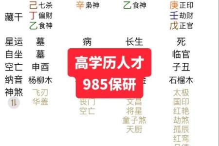 易经生辰八字算命怎么自己算,易经测算生辰八字