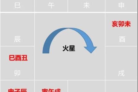紫薇斗数男顺时