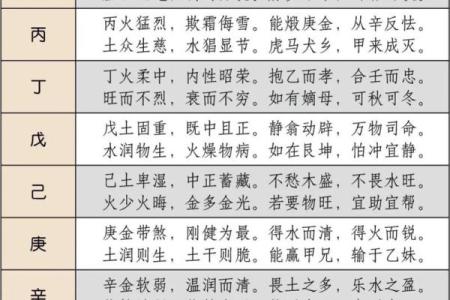 八字算命周易八字算命