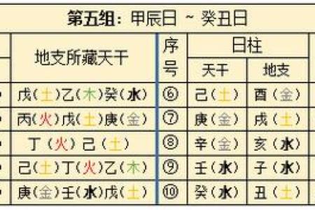 甲申日出生八字解析与未来发展趋势