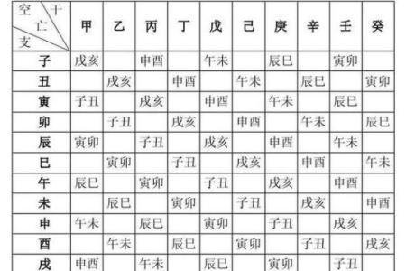 胎元八字