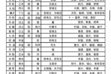 紫微斗数民国 紫薇斗数名家？