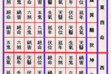 八宅风水：八宅真法风水秘传
