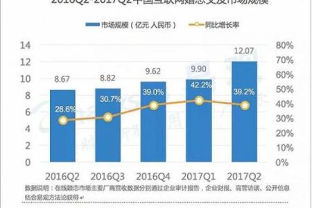 分析房屋风水怎样危害婚恋交友