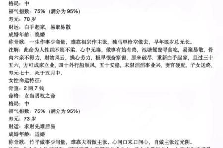 称骨算命表白话文男命
