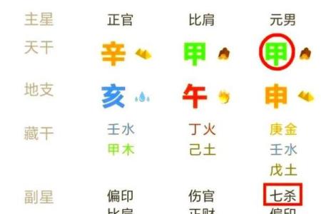 八字孤星入命详解，八字排盘解析及流年运势分析