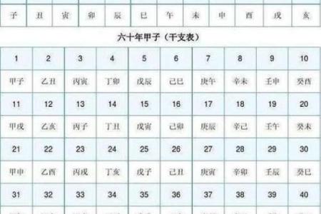 八字里有三子