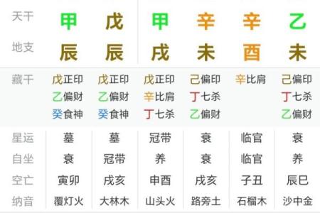 八字合婚婚姻不稳定的八字