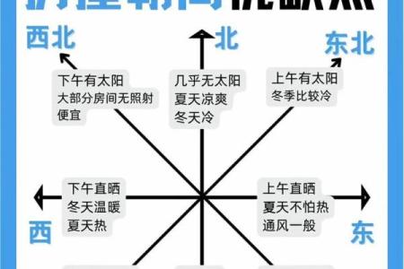 购房朝向风水，这些地方不宜住