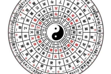 周易八字免费测算,八字算命测一生命运