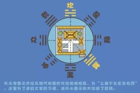 28号楼风水