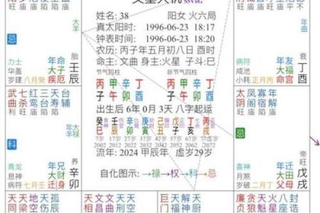 紫微斗数诸星落诸宫之：七杀星兄弟宫详解