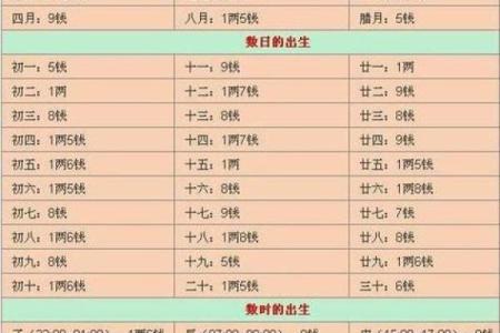 八字算命哪里准