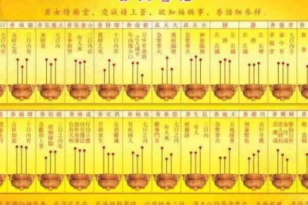观音菩萨七十二香谱