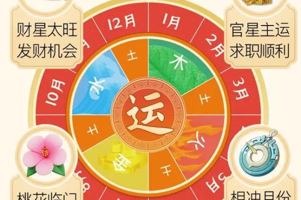 八字算今日运势,八字23年运势