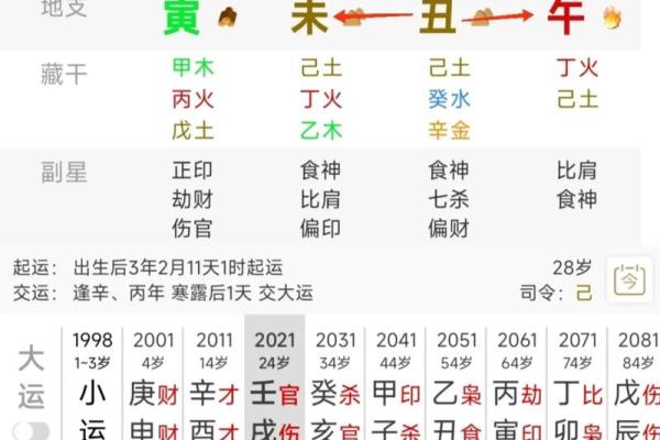 揭秘“算八字”的六大技巧，学会自看不求人