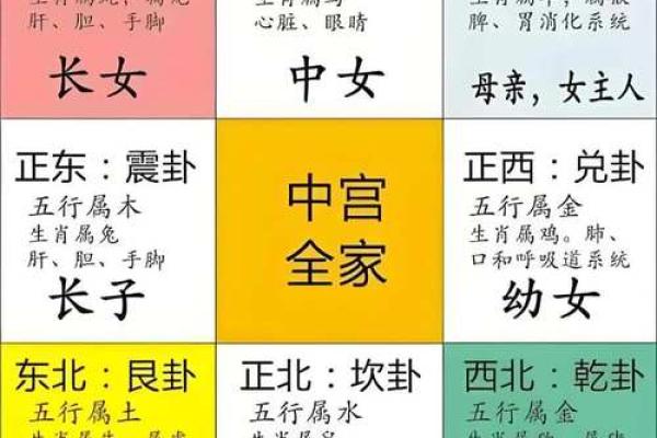 发财最猛的阳宅风水的特点有哪些