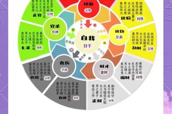 八字喜用神查询表