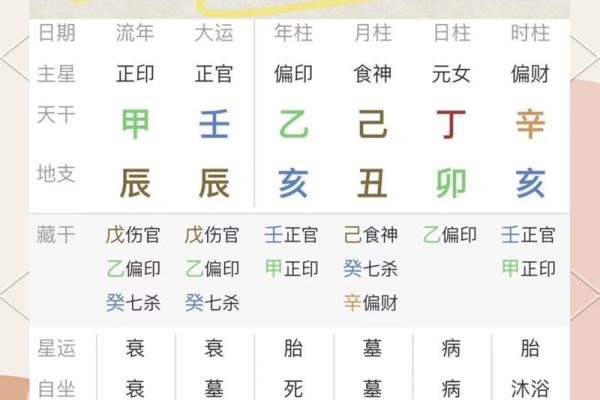 龙凤胎的生辰八字算命准吗