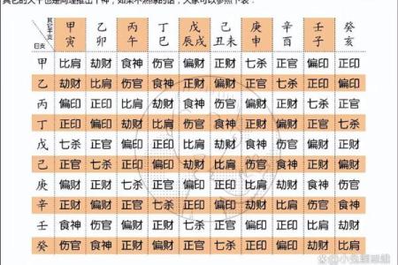 生辰算命真的假的