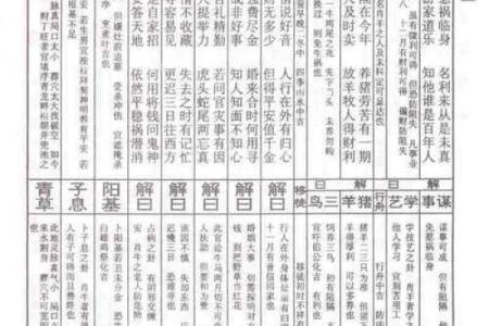 佛祖灵签解签23
