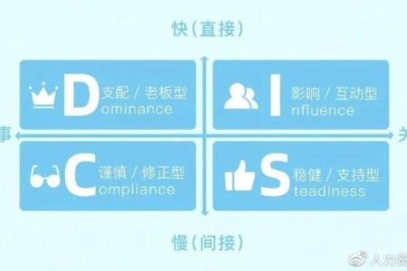 神准测试-你的工作潜能在哪里？