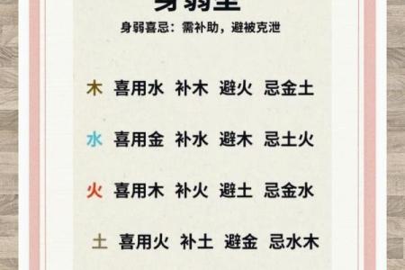 怎么看八字是喜用神还是忌神