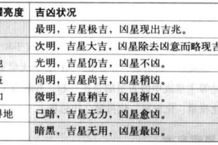 紫薇斗数中陷是什么意思6